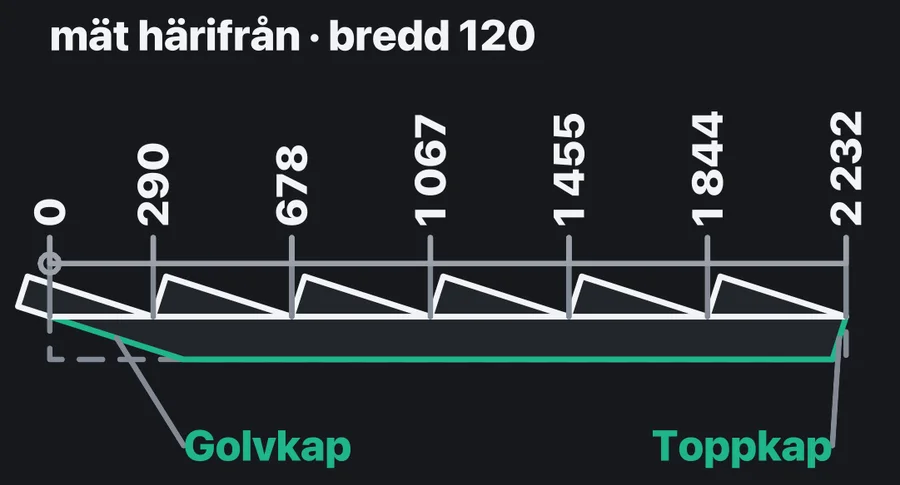 Tida-appens ritning av vangen med märkningsmått för varje steg från fotänden, 0 till 2 232, och golvkap och toppkap i ändarna.