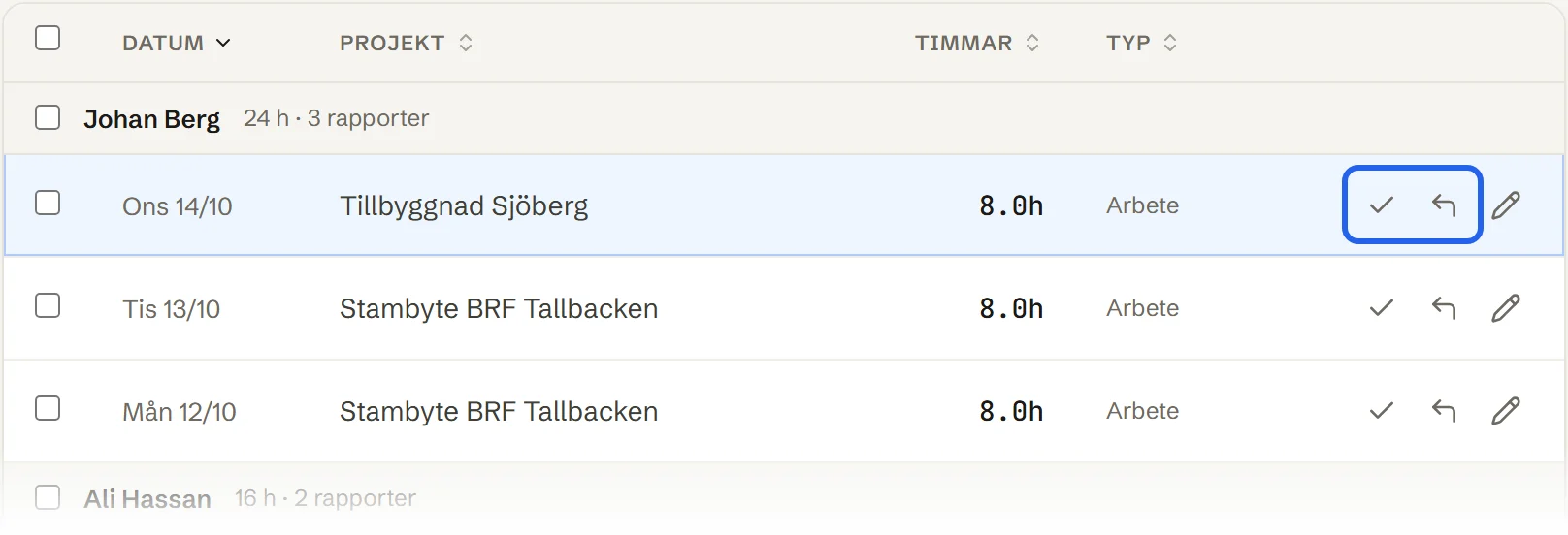 Tid › Kö med väntande rapporter per person. På en rad är bocken och returpilen inringade.