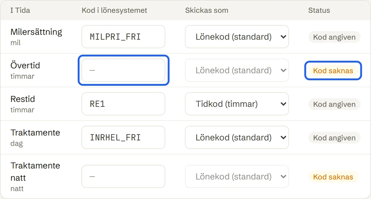 Tabellen Tillägg under Lönesystem med kolumnerna I Tida, Kod i lönesystemet, Skickas som och Status. Övertid och Traktamente natt står som Kod saknas.